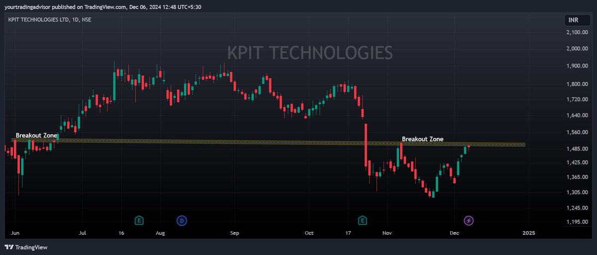 YTradingAdvisor's tweet image. #KPITTECH #StockAlert

~Another #BreakoutStock on radar
~1522 important level for #Traders 
~Cross/Close above can give us good profitable moves
~1600 (CE) in focus too
~Waiting for confirmation
~Add in your watchlist

#BreakoutSoon #OptionsTrading #FuturesTrading #StocksInFocus