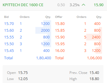 YTradingAdvisor's tweet image. #KPITTECH #StockAlert

~Another #BreakoutStock on radar
~1522 important level for #Traders 
~Cross/Close above can give us good profitable moves
~1600 (CE) in focus too
~Waiting for confirmation
~Add in your watchlist

#BreakoutSoon #OptionsTrading #FuturesTrading #StocksInFocus