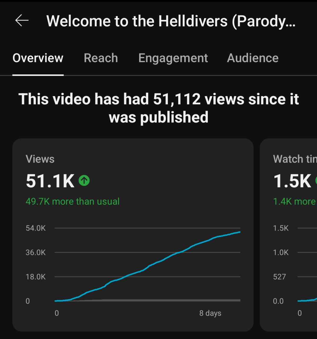 Jac733RC's tweet photo. Welcome to the Helldivers broke 50k views last night! This has been the one of my most surprising and fulfilling video releases ever ♥️
The comments have been nothing but positive and encouraging, and seeing it shared by Arrowhead's CCO was a surreal experience. Thank you all! https://t.co/48N1dDuVDk