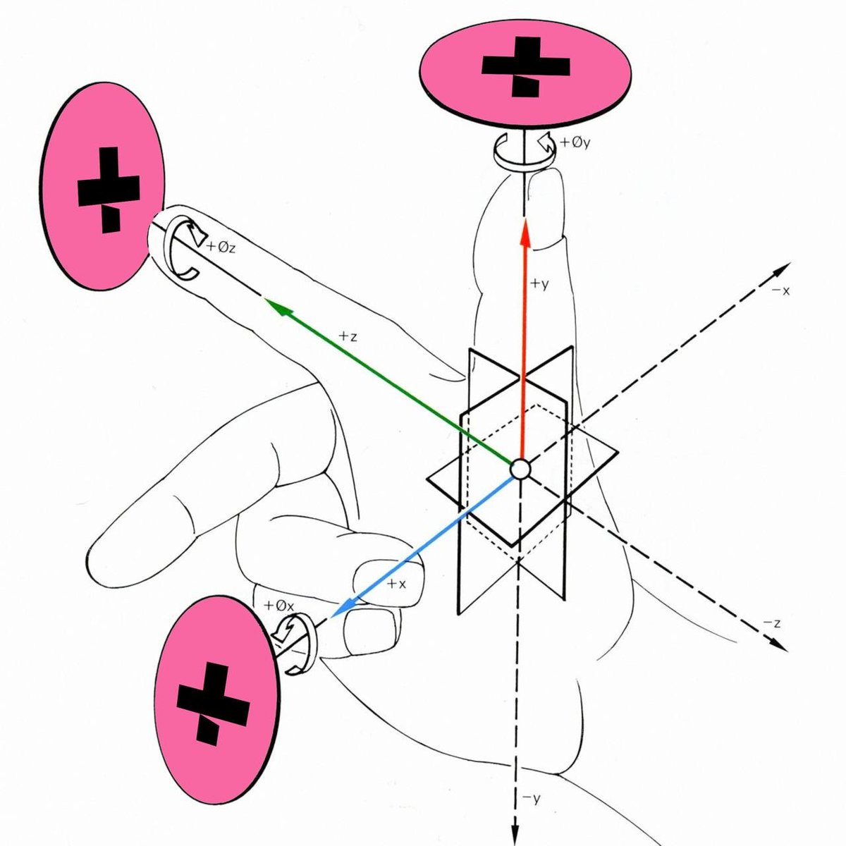 multidimensional space +