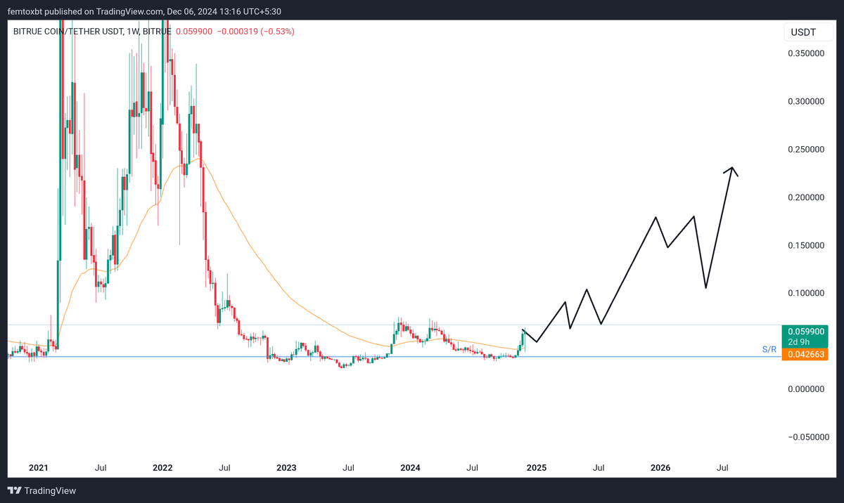 Femto XBT tweet media
