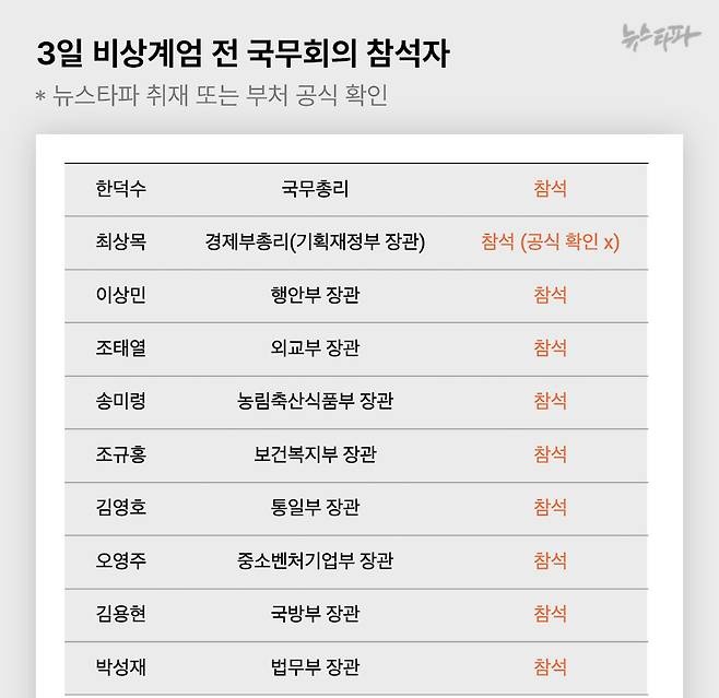 minjoo_hongtae's tweet photo. 내란수괴들이 확인됐습니다.

이들을 반란범으로 처벌해야 합니다. https://t.co/jKJjOJzYzd