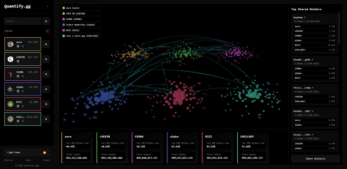 quantifygg's tweet photo. Zoomfolio 🤑🤑🔥🔥

https://t.co/VqbSzQSPJO https://t.co/KvPe3IRvHA