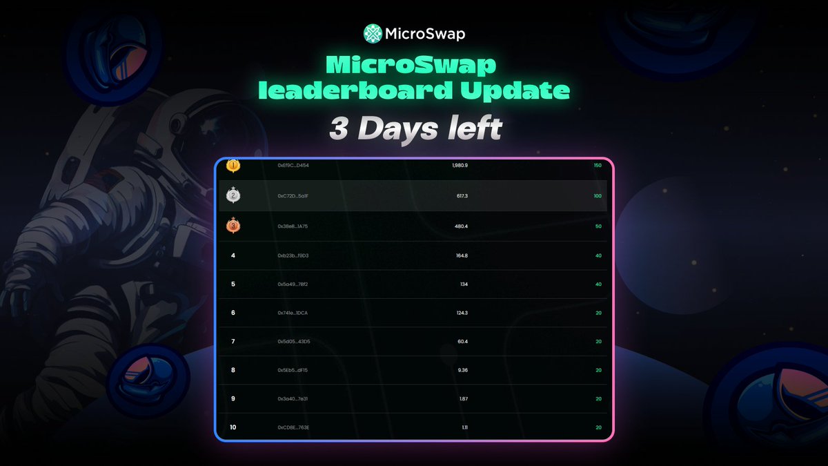 GM #crofam 

⏳ Only 3 days left in the $FFTB trading contest! 
Don't miss your chance to join and compete for amazing rewards. 🚀 Let’s make every trade count! 💰

MicroSwap x <a href="/FFTB_Cronos/">$FFTB - Fortune Favours The Brave</a>