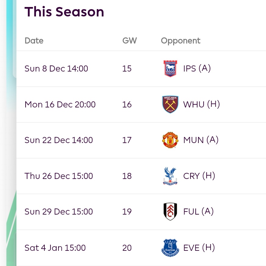 FFH_HQ's tweet image. Milos Kerkez IN with this run of games? 🍒

In the last 7 games 👇

 - 2 clean sheets
 - 2 assists
 - 1 goal
 - 5 bonus points 
 - 5.14 points per game

Ipswich up next 🚜 

#FPL #GW15 #IPSBOU