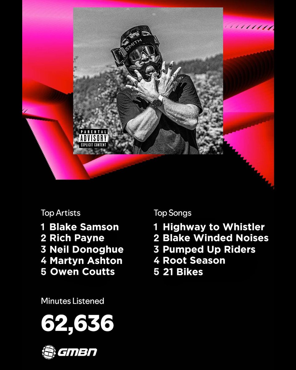 gmbntweet's tweet photo. It's wrapped season people! 🎶🗓️
.
Drop your proudest 2024 riding stats in the comments! 😅
.
.
#gmbn #mtb #globalmountainbikenetwork #wrapped #stats #wrapped24 #spotifywrapped #gmbnwrapped https://t.co/SZrfFr2M02