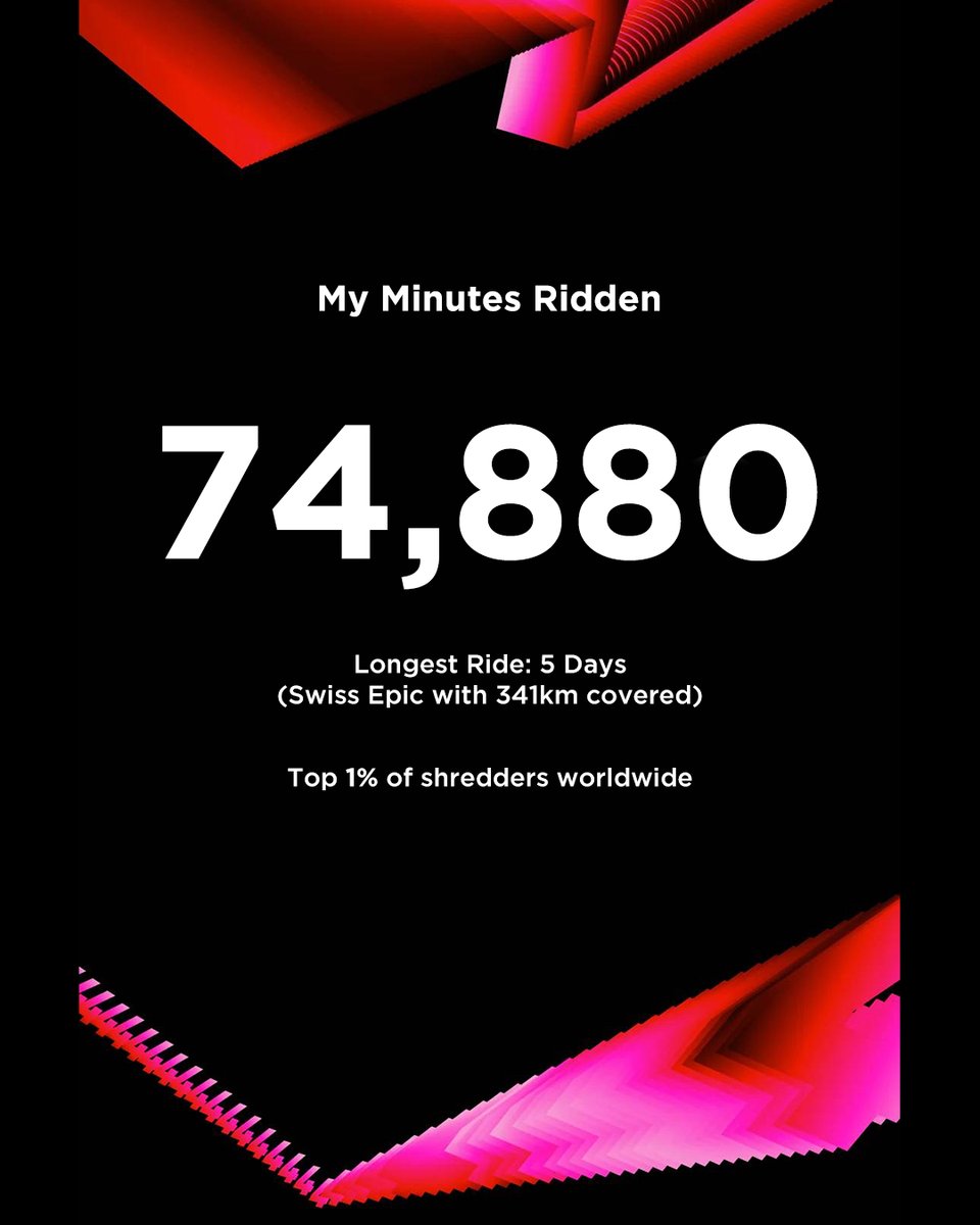 gmbntweet's tweet photo. It's wrapped season people! 🎶🗓️
.
Drop your proudest 2024 riding stats in the comments! 😅
.
.
#gmbn #mtb #globalmountainbikenetwork #wrapped #stats #wrapped24 #spotifywrapped #gmbnwrapped https://t.co/SZrfFr2M02