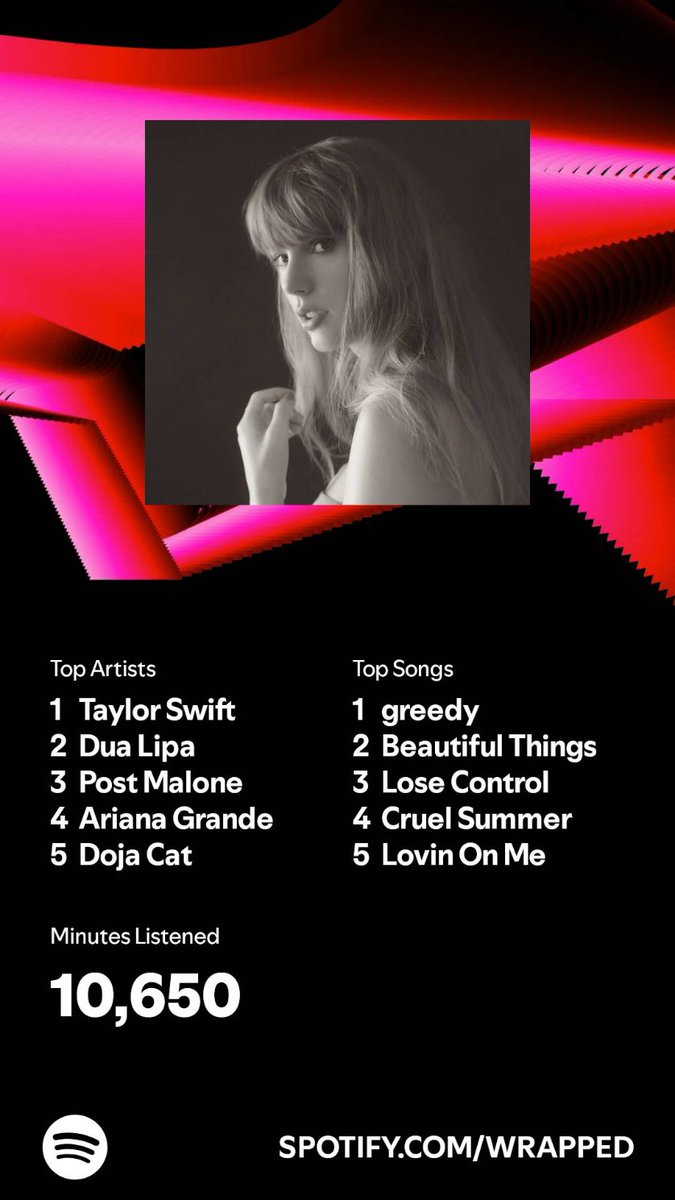 MedleyDevonte's tweet photo. I listened for 10,650 minutes in 2024. What about you? #SpotifyWrapped 
https://t.co/RhCjJdFoGE https://t.co/xcsPOI02EJ