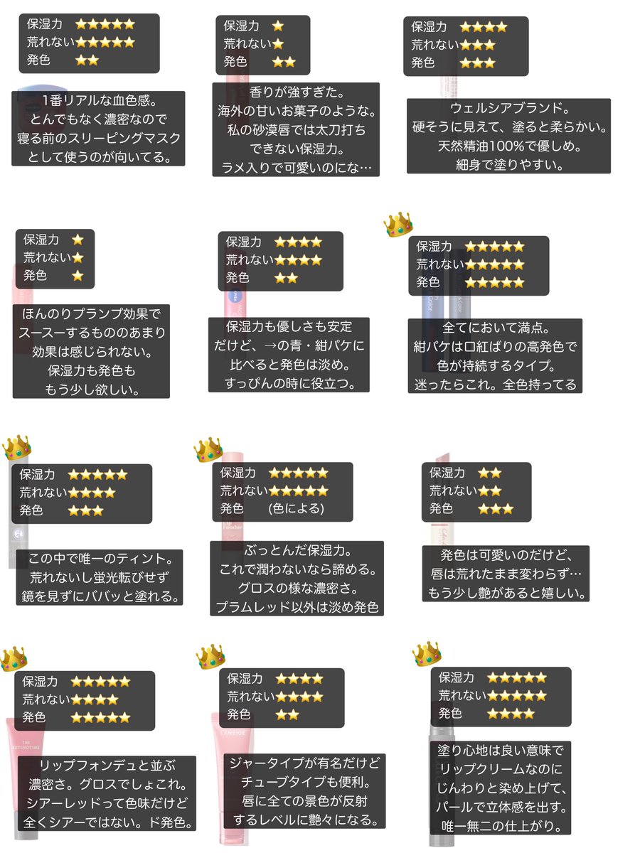 marunouchi__ol_'s tweet photo. 唇ずるむけ侍による、プチプラ色付きリップ13本比較。リップへのこだわりが強すぎて辛口で書いていますが、個人の感想としてご査収ください。

唇の治安も血色も終わってる時は、👑を付けた中から好みの色選んで回復を待つ。色無しリップクリームも検証中です。またまとめますね。 https://t.co/1Q01dqNlo2