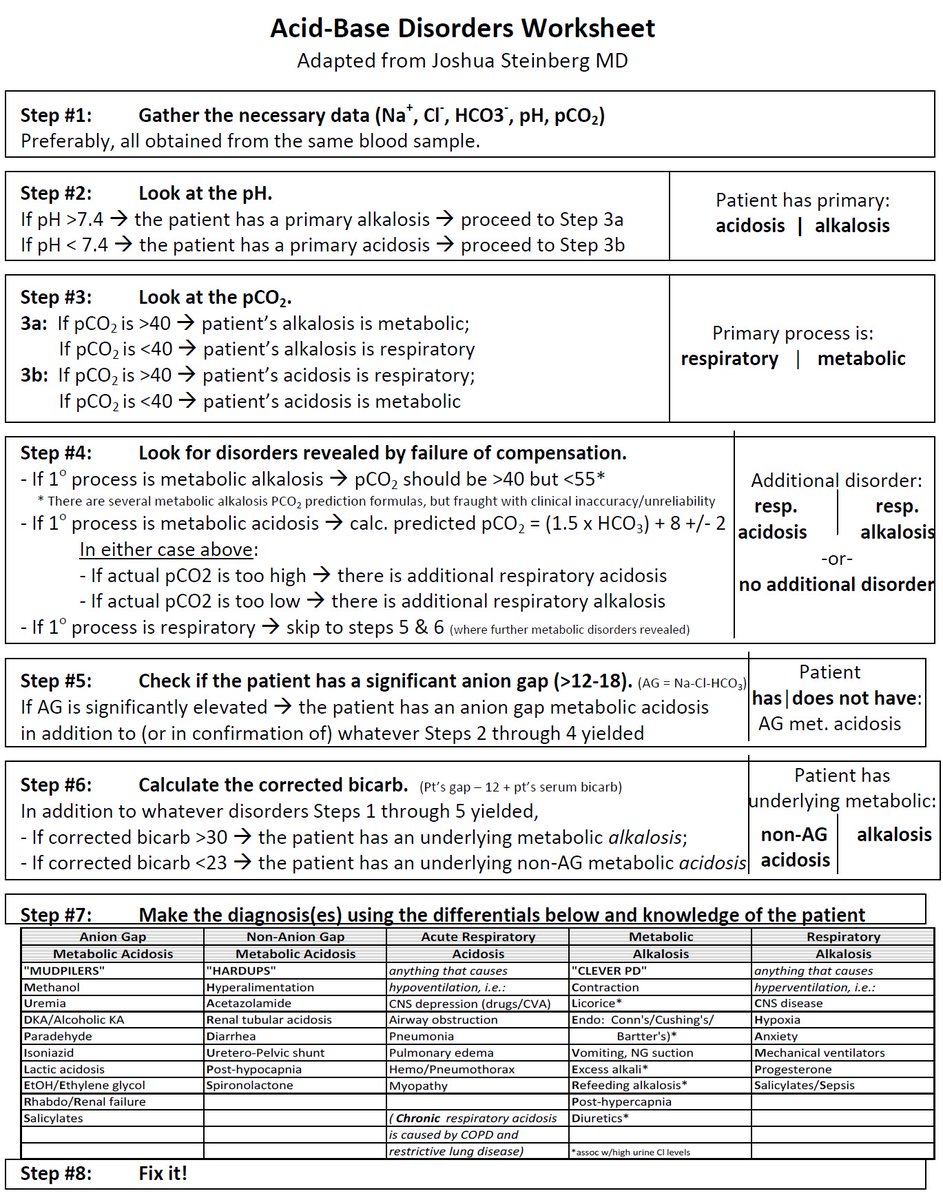 NutrioSci's tweet photo. Acid-base disorders worksheet

@ManualOMedicine #MedEd #MedTwitter https://t.co/DZb3T3uyPQ