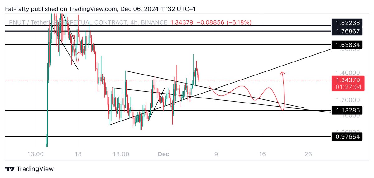 UNKNOWN TRADER tweet media