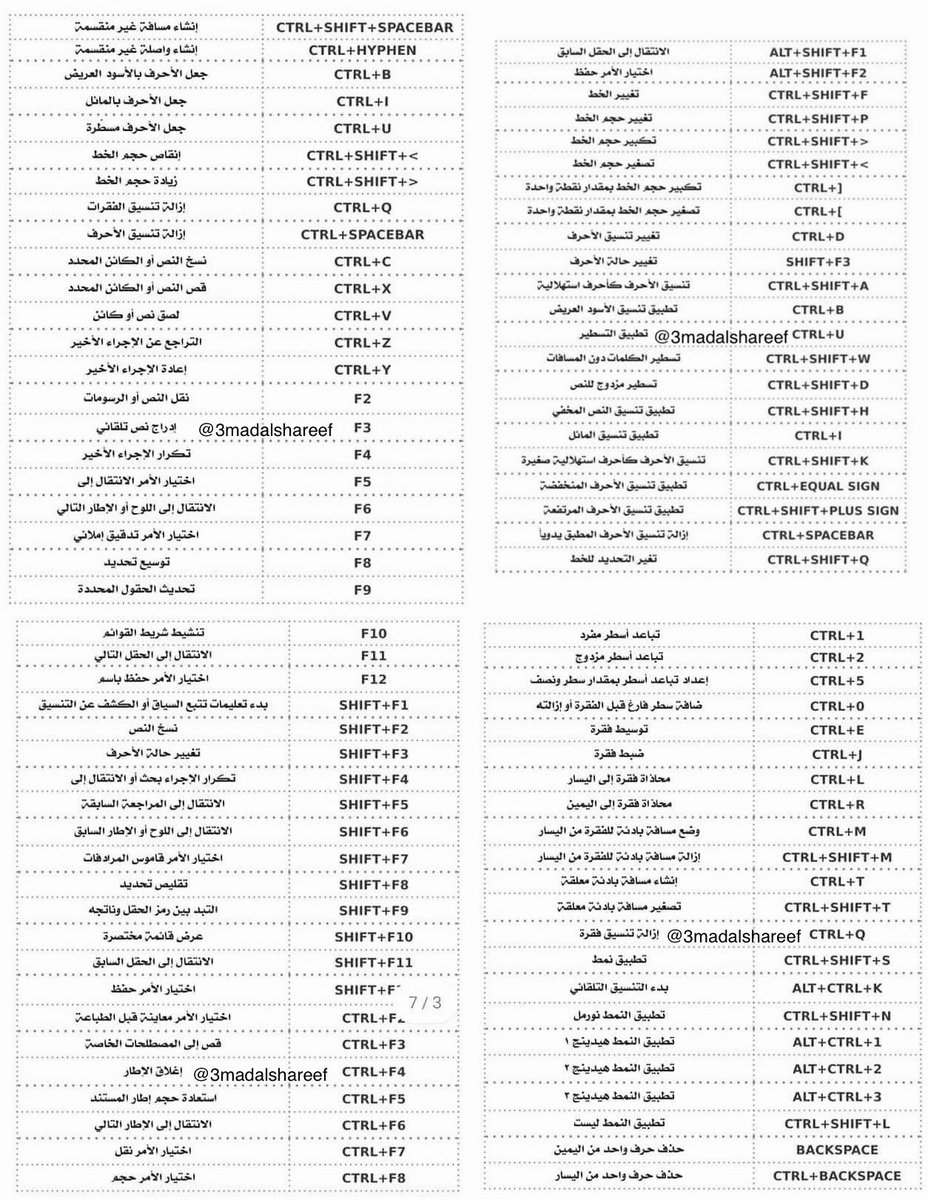 في صورة واحدة فقط👏👏

هذه جميع اختصارات برنامج الوورد اللي تختصر عليك الوقت والجهد احفظها وشوف كيف الفرق معك👇👇
