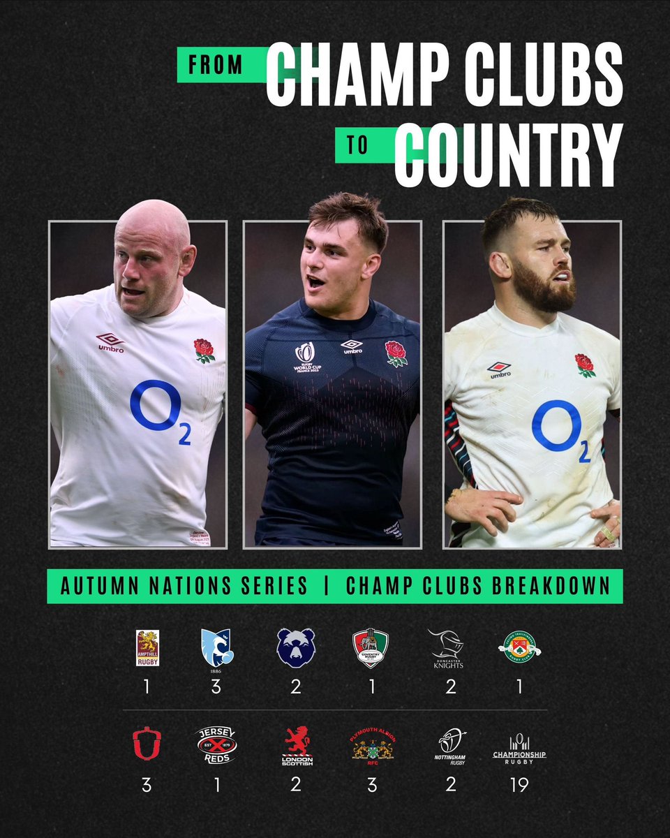 Autumn Nations Series Recap | A total of 1️⃣9️⃣ players developed in <a href="/Champrugby/">Champ Rugby</a> on international stage 🌟

Champ 🏉 = breeding ground for stars of the future 👏 

 #ChampRugby #AutumnNationsSeries