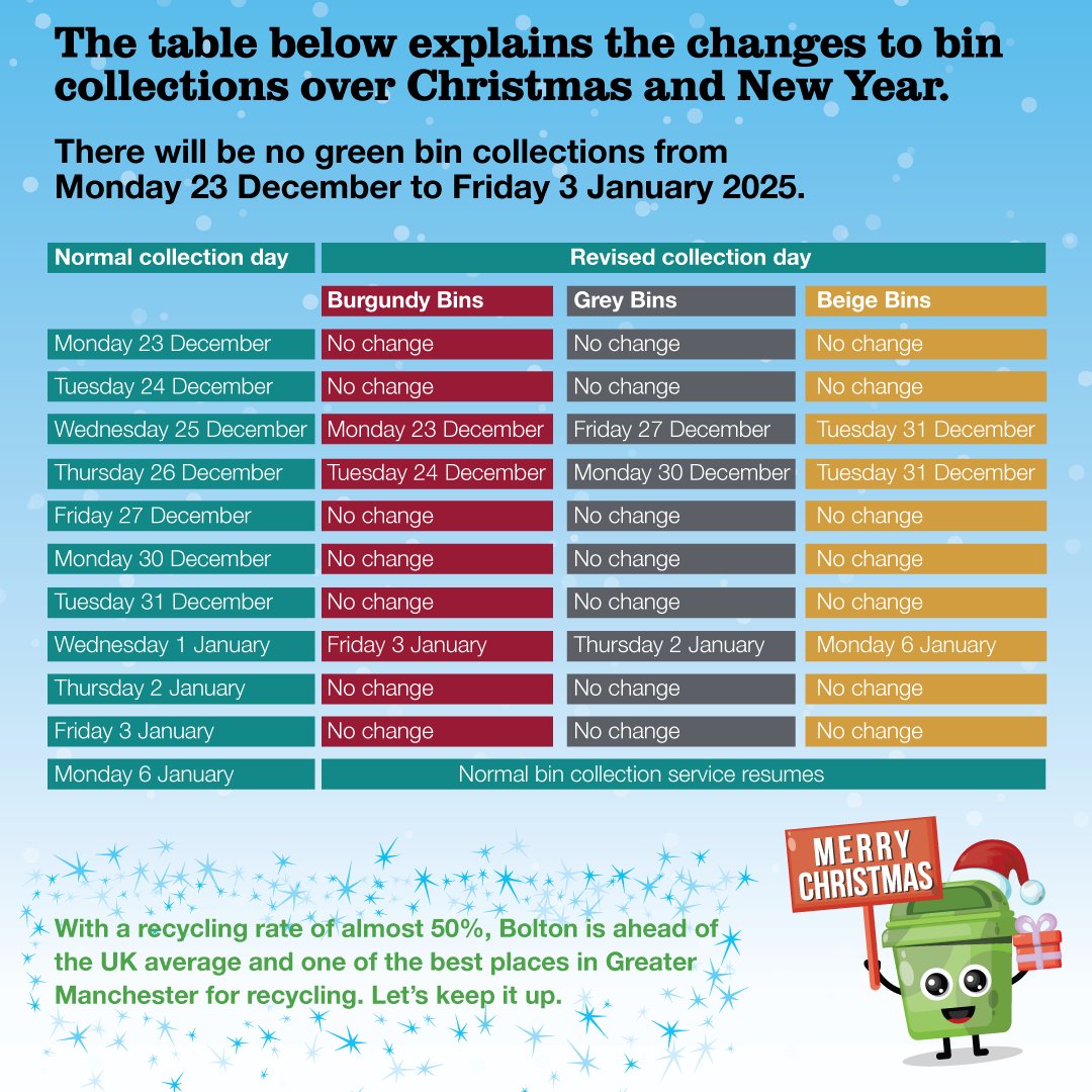 Christmas bin collections.

Over the next few weeks, every home in Bolton will receive a leaflet with details of temporary changes to collections over the festive period, plus useful information like what to do with your Christmas tree.

bit.ly/christmasbins2…