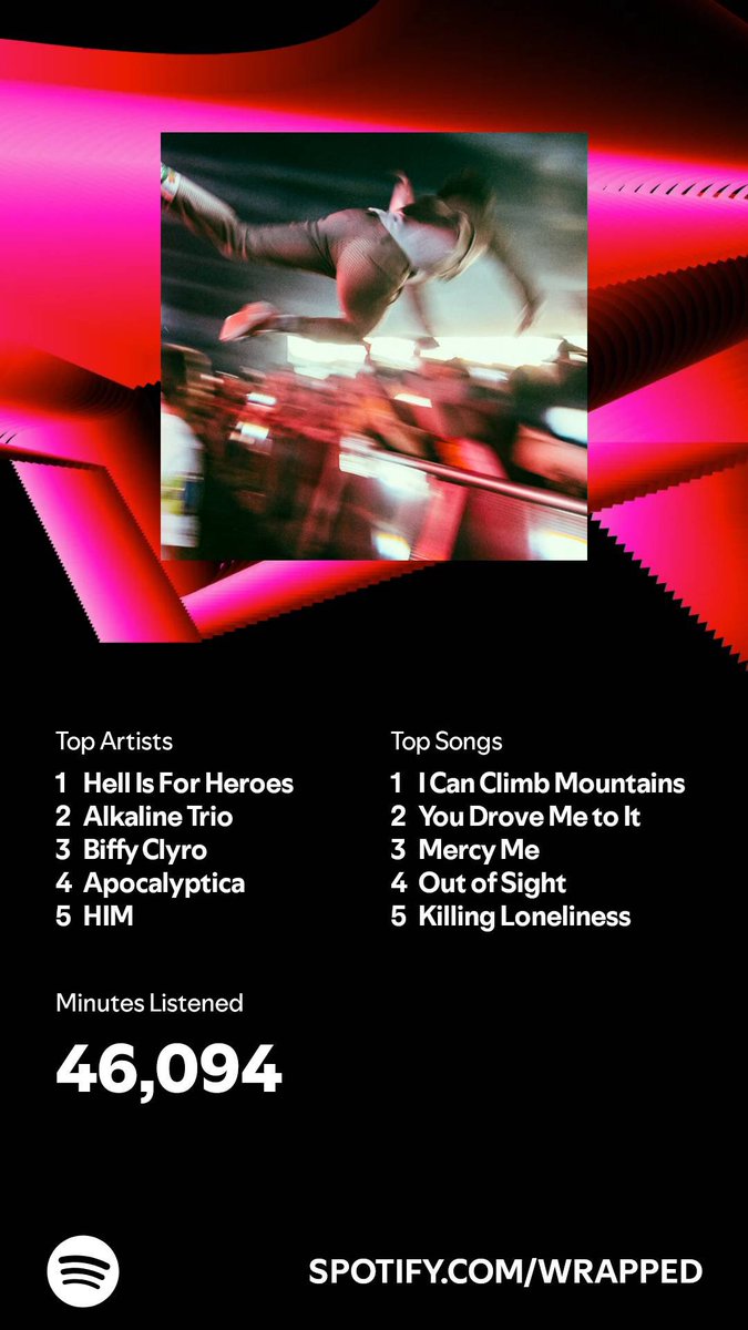 KristieDigs's tweet photo. @HIFHband @Alkaline_Trio @BiffyClyro @apocalypticafi @TheHeartagram super happy and lucky to say I managed to see every one of my top streamed artists this year. Hope 2025 will be as wonderful for shows. 🖤 https://t.co/pjUD6DntS8