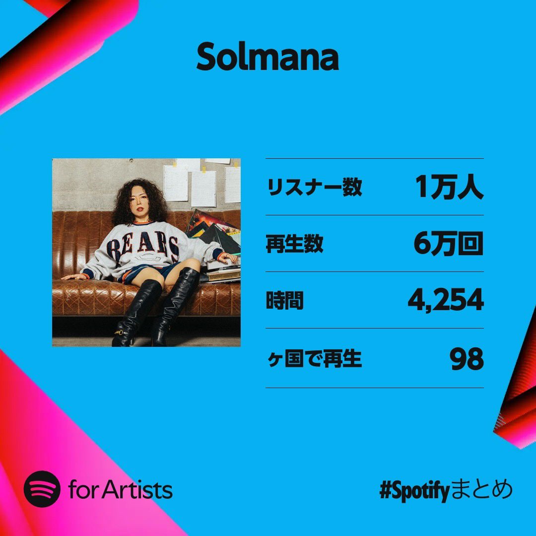 今年はリリースもライブもしていないにも関わらず、変わらず沢山の人が聴いてくれていて本当に嬉しいです。
皆様いつもありがとう🙏
育児がもう少し落ち着いたら、また必ず会いましょう🤝
#SpotifyWrapped #SpotifyWrapped2024  #Solmana
