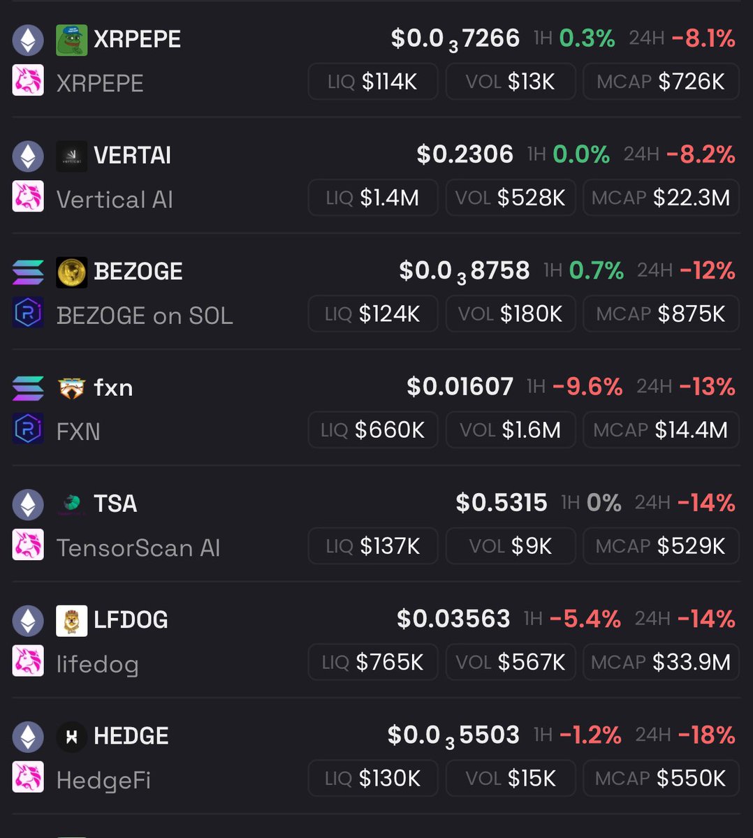 EzMoneyGems's tweet photo. Gm 📈

Our bags are PUMPING 🚀 

Am I missing any?

@Synk_ws @singularryai @cortensor @Protokols_io @EaveAI @theNOTAI @CoincreateTeam @athena_foo @chib_erc20 @BundLProject @AstraAIofficial @quasocto @ChainFactoryapp @magaVPcoin @TOMO__ETH @GoNeuralAI @MarsOnSolana_ @NetmindAi @envisionlabs_io @OceanFundeth @XRPEPE_MEME @Build_Vertical @bezogeonsol @tensorscanai @LifeDogCoin @hedgefieth