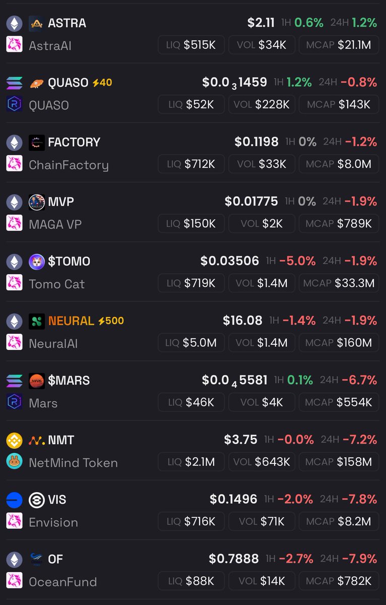 EzMoneyGems's tweet photo. Gm 📈

Our bags are PUMPING 🚀 

Am I missing any?

@Synk_ws @singularryai @cortensor @Protokols_io @EaveAI @theNOTAI @CoincreateTeam @athena_foo @chib_erc20 @BundLProject @AstraAIofficial @quasocto @ChainFactoryapp @magaVPcoin @TOMO__ETH @GoNeuralAI @MarsOnSolana_ @NetmindAi @envisionlabs_io @OceanFundeth @XRPEPE_MEME @Build_Vertical @bezogeonsol @tensorscanai @LifeDogCoin @hedgefieth