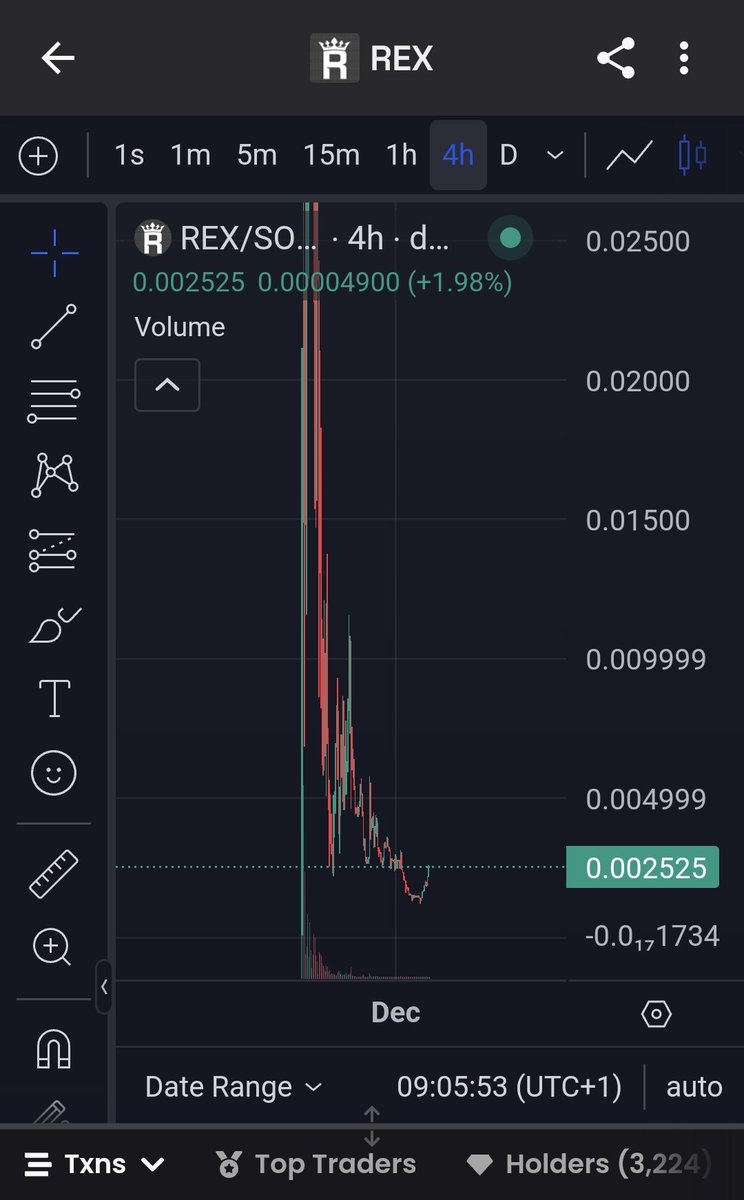 We are at the point where the <a href="/0xNavir/">0xNavir</a> code update will cause $REX price skyrocket to new ATH and a it'll bring lot of volume - ergo more compute $IO 
Release the kraken <a href="/thecryptobushi/">Bushi</a>