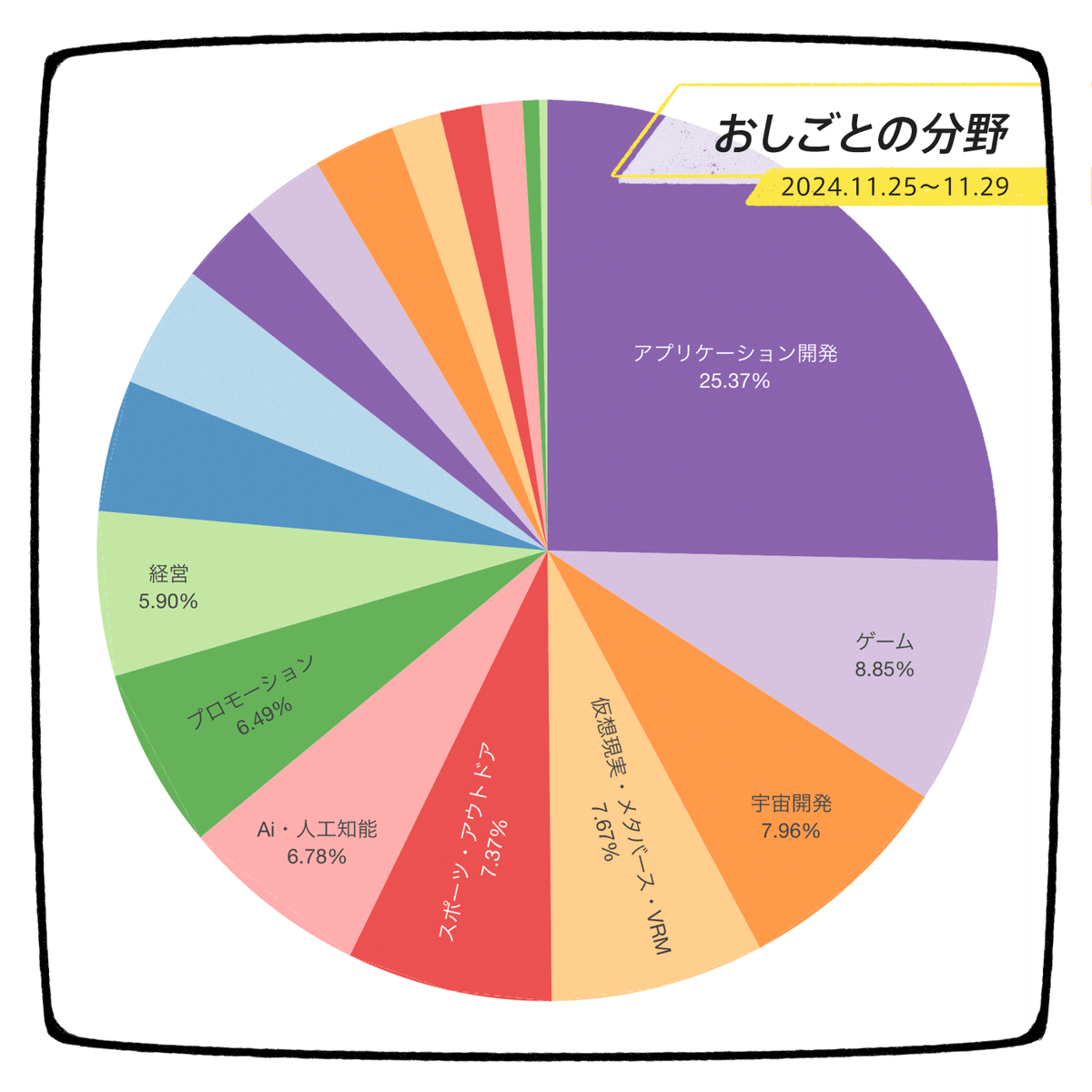 株式会社モフ moff Inc. tweet media