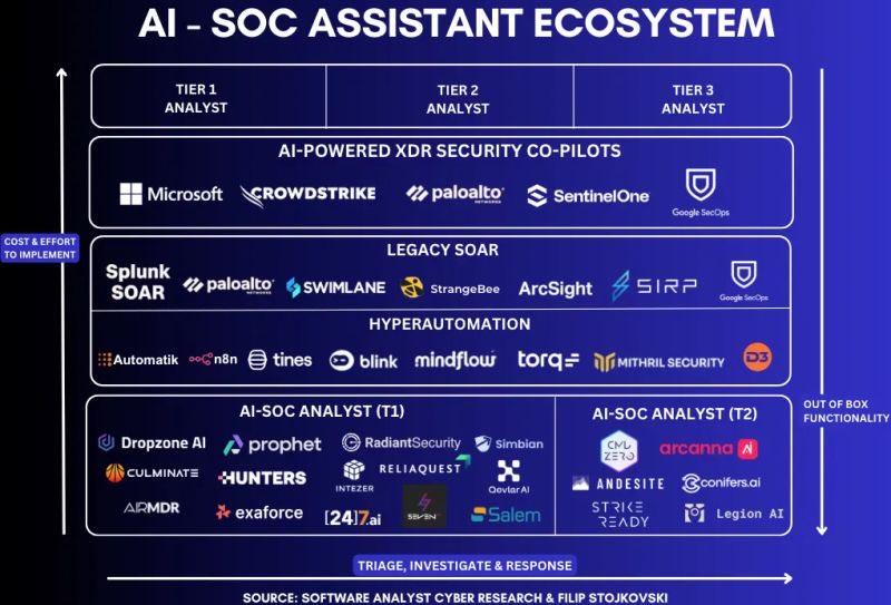bountywriteups's tweet photo. AI -SOC assistant eco system
#bugbounty #bugbountytips #bugbountytip #hackerone #bugcrowd #infosec #cybersecurity #pentesting #redteam #informationsecurity #securitycipher #technology #coding #code #recon #ai #llm #owasp https://t.co/0e0GZhTjeO