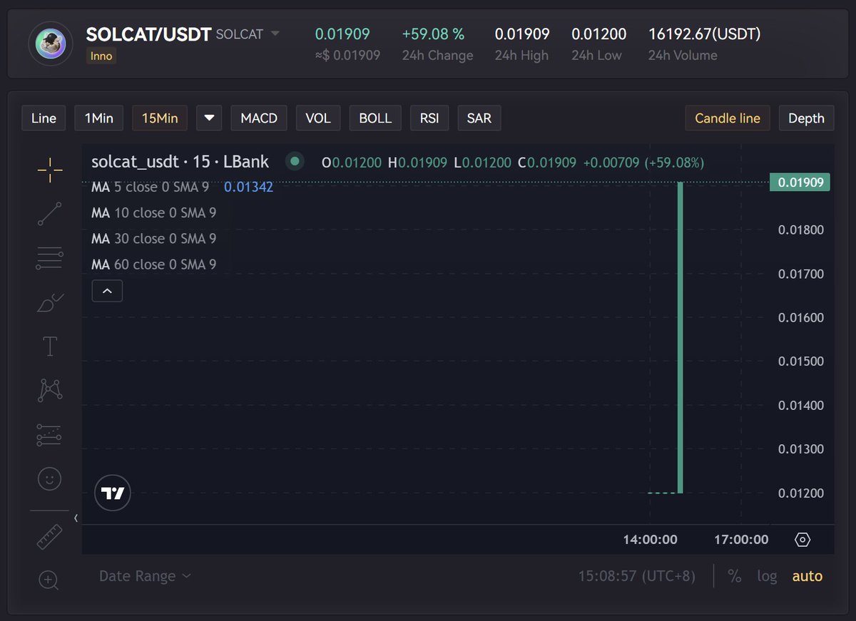 CatSolHat $SOLCAT tweet media