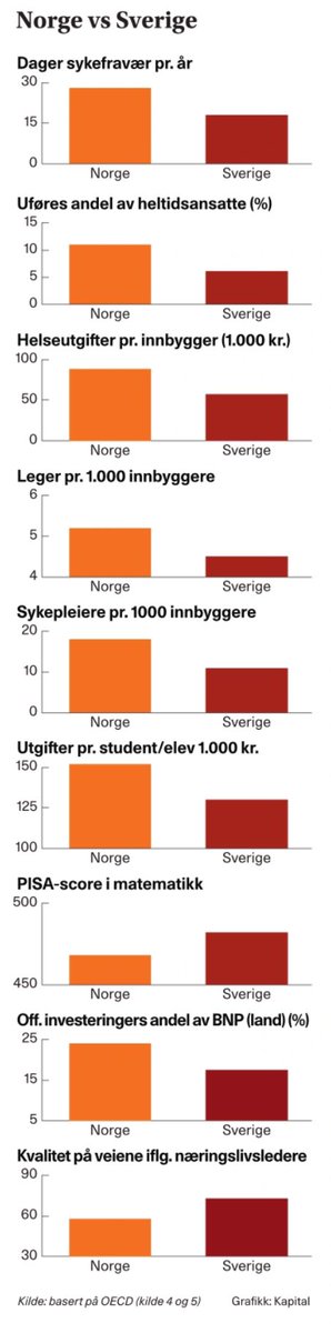 PRingholm's tweet photo. Dagens Finansavisen må kjøpes og leses 

Gjør det, og du vil finne denne grusomme grafpakken inkludert https://t.co/2LmuDI4xuV
