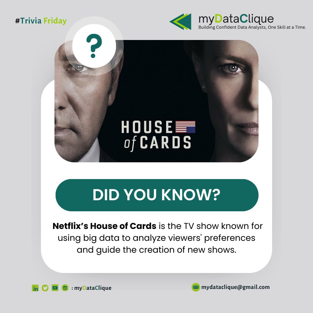 myDataClique's tweet photo. Did you know? 

We guess you now have something to watch for this weekend.😅

#myDataClique #JoinTheClique #triviafriday #Wizkid https://t.co/5Yu84e3zdd
