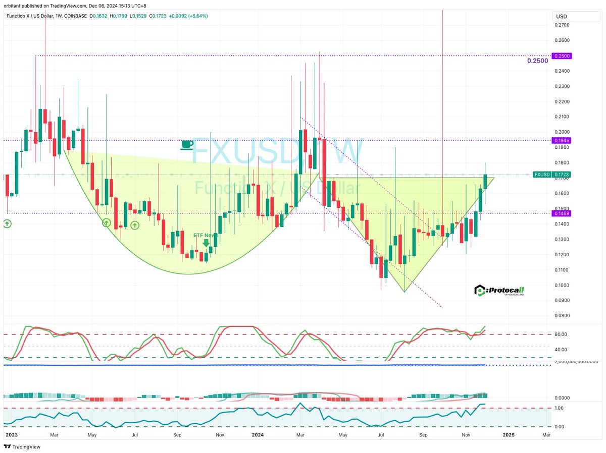 ProtoCallAsia's tweet photo. Adam &amp; Eve - Positive! $FX @PundiXLabs @PundiAI https://t.co/egnkR0kFem