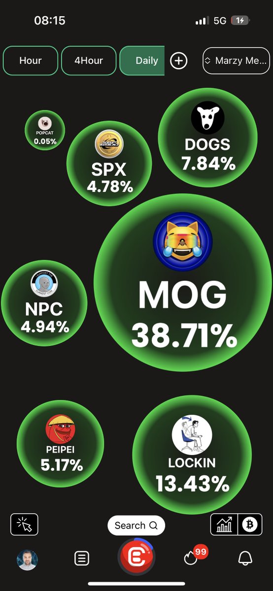 Great to see the memecoins back on the move again!! Here are my top meme bags! $MOG $SPX $POPCAT $LOCKIN