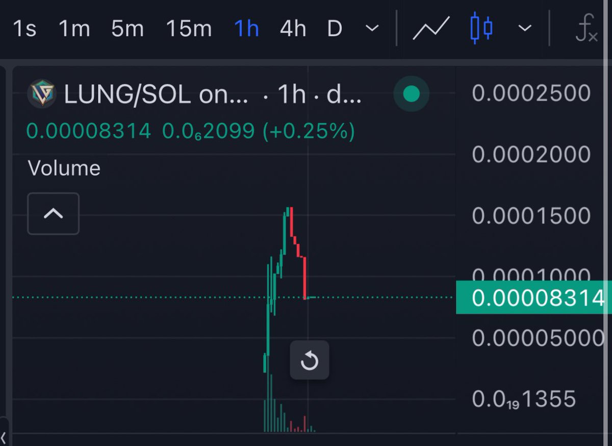 crypticworld7's tweet photo. A little correction and great entry. We are cooking. 👨‍🍳 #lunagens #solana #crypto

EMVgDAthRCUEFQwzKYX3fYTgikmeaw88i2MfjgBFPhkN https://t.co/nxezMfso5L
