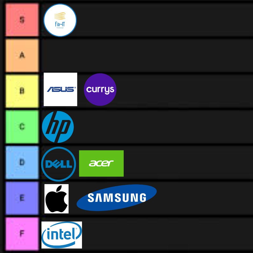 Fix_ITSouthwest's tweet photo. This tier list is our opinion dont get offended if you dissagre with us.
#FixIT #FixITGaming
#Gaming #PC
#GamingPC #FixITPC https://t.co/dNjoIIr5L6
