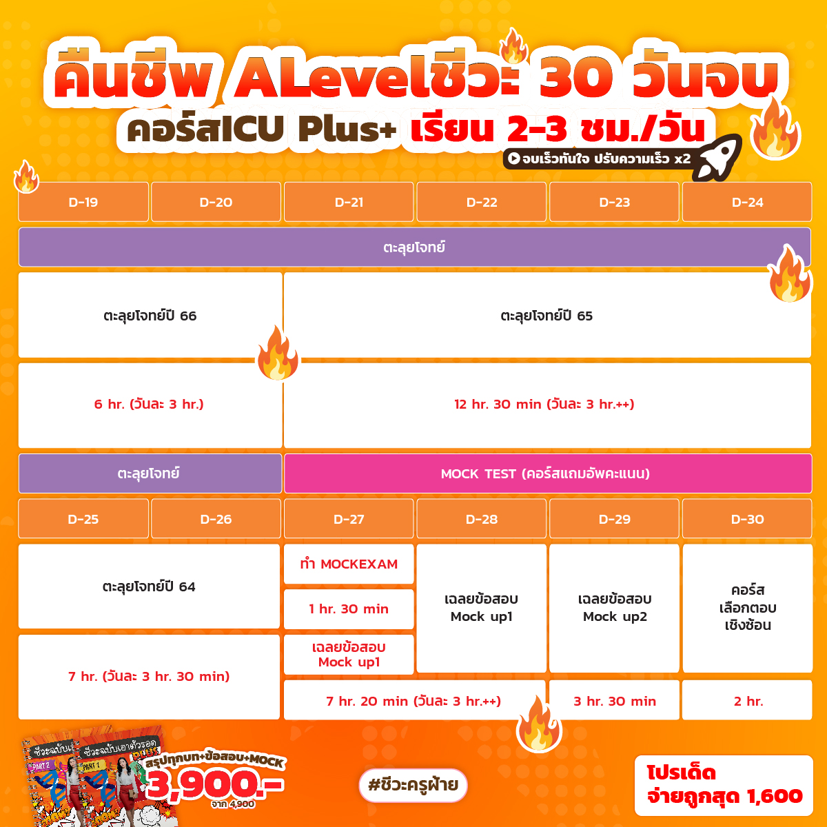 #DEK68 #เด็กซิ่ว
คืนชีพ ALevelชีวะ 30 วันจบ

📚คอร์ส ICU Plus+
สรุปทุกบท+ข้อสอบ+MOCK
⏰เรียนแค่วันละ 2 - 3 ชม.

💥สมัครวันนี้ส่วนลดเพียบ
โปรเด็ดเหลือ 1,600 !!
https://t.co/KAoOCoFbx5

#ชีวะครูฝ้าย #TCAS68 https://t.co/JN45dp9XL8