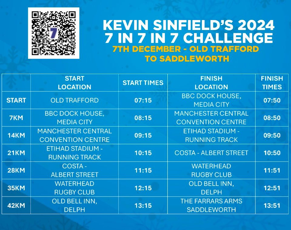 Join kevin as he stops at his community club <a href="/WaterheadARLFC/">Waterhead Warriors</a> tomorrow on his final leg of the 7in7 challenge <a href="/mndassoc/">MND Association</a>