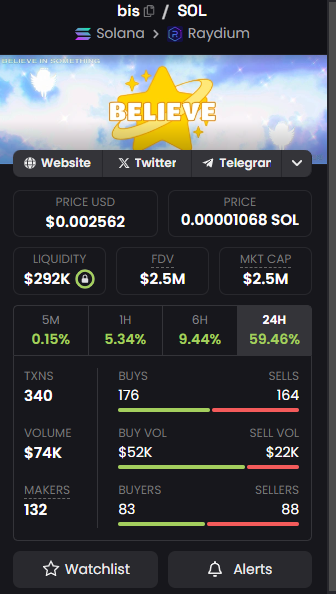MBidena's tweet photo. 2GPJhV9jNrj7TaLYMRgWkcy6sTKLcwntv7nZ7qDyMRGM
$bis
The whales are buying in bulk https://t.co/0g5em0pFjX