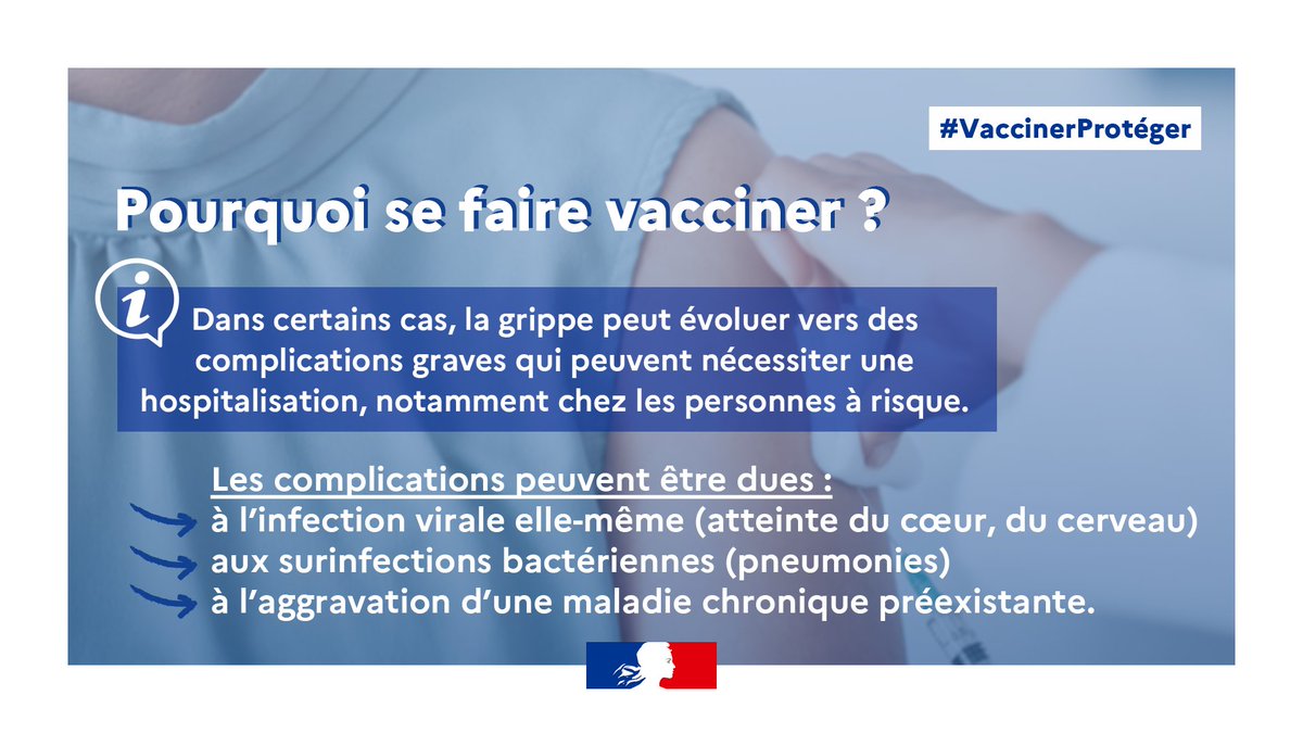 #VaccinerProtéger | Pourquoi se vacciner contre la #grippe saisonnière ? 
Les personnes à risque peuvent développer des complications graves qui peuvent nécessiter une hospitalisation.
 ℹ La vaccination est un geste simple de #prévention
➕ d'infos : sante.gouv.fr/prevention-en-…