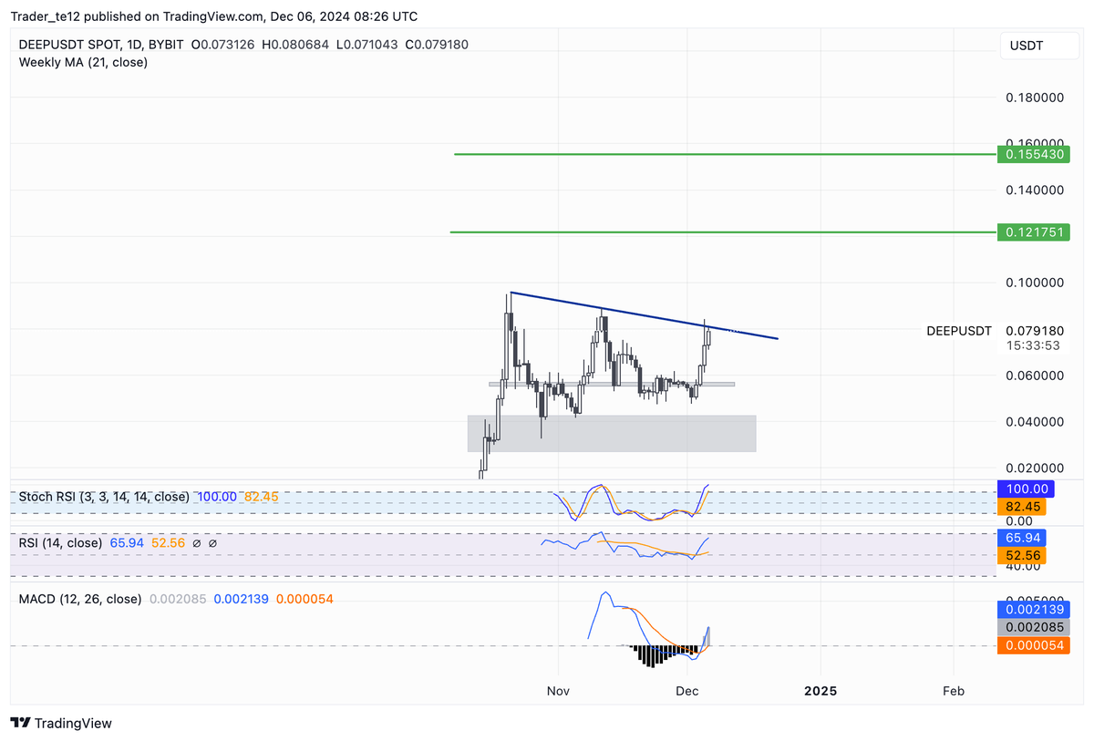 Trader TE (@trader_te) / Posts / X
