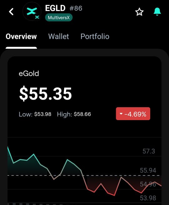 Crypto_Neuz tweet picture