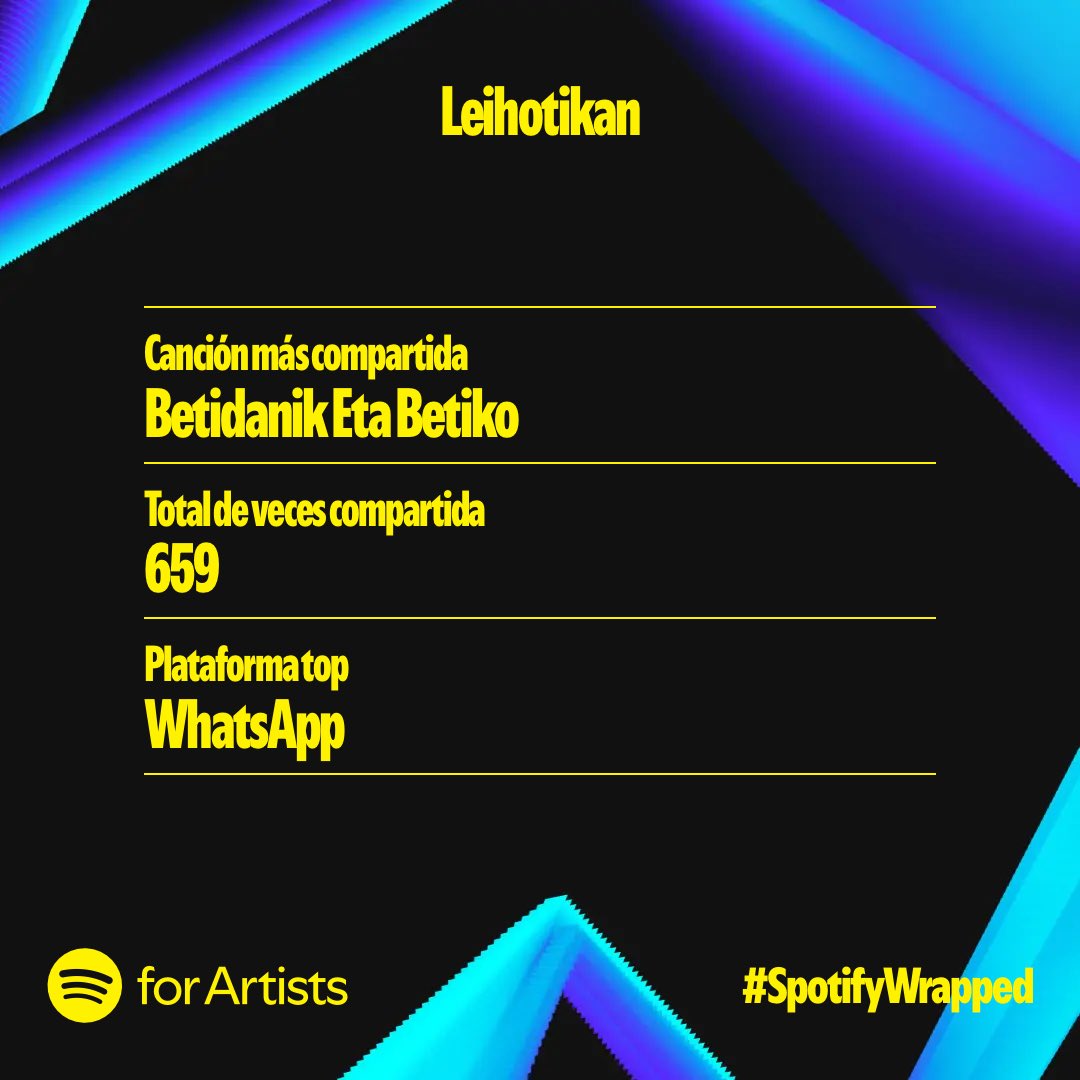Eskerrik asko !!

#SpotifyWrapped 
#SpotifyWrapped2024