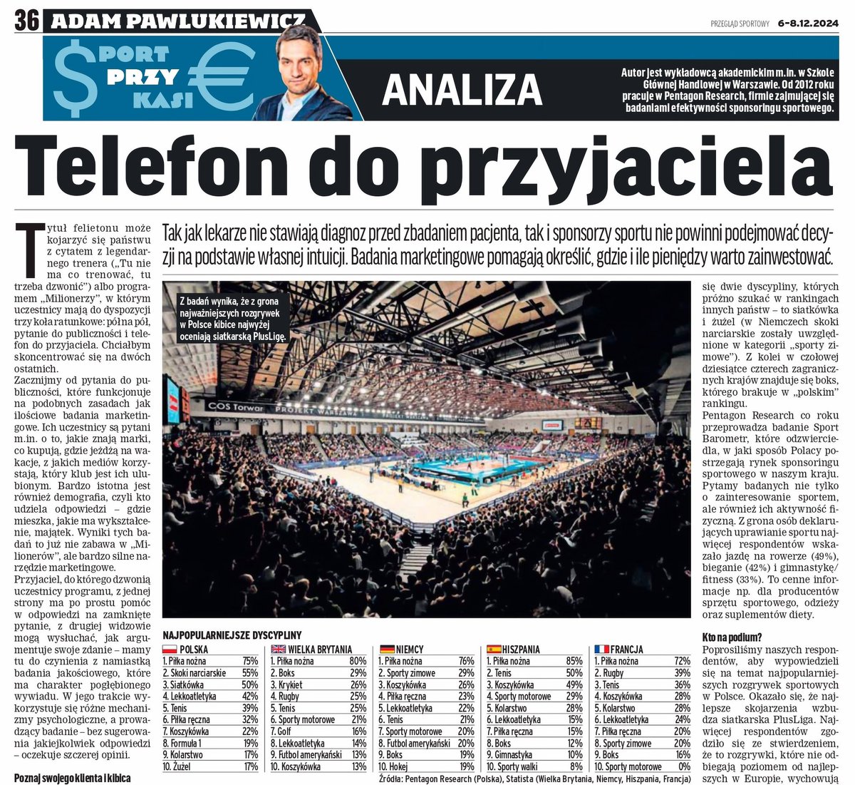 📊 Tak jak lekarze nie stawiają diagnoz przed zbadaniem pacjenta, tak i sponsorzy sportu nie powinni podejmować decyzji na podstawie własnej intuicji. Badania marketingowe pomagają określić, gdzie i ile pieniędzy warto zainwestować. 💸

📰 Weekendowe wydanie <a href="/przeglad/">Przegląd Sportowy</a> od dziś w