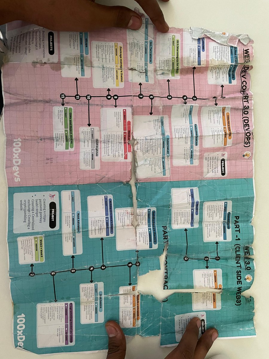 flawless_nitin's tweet image. @100xDevs Malik, Ye Cohort 3 ke roadmap ka pdf mil skta h kya dubara? Thoda sa kharab ho Gaya h ye wala☠️.
@kirat_tw paaji please 🤲.

@vishalvoid sorry bolo paaji ko