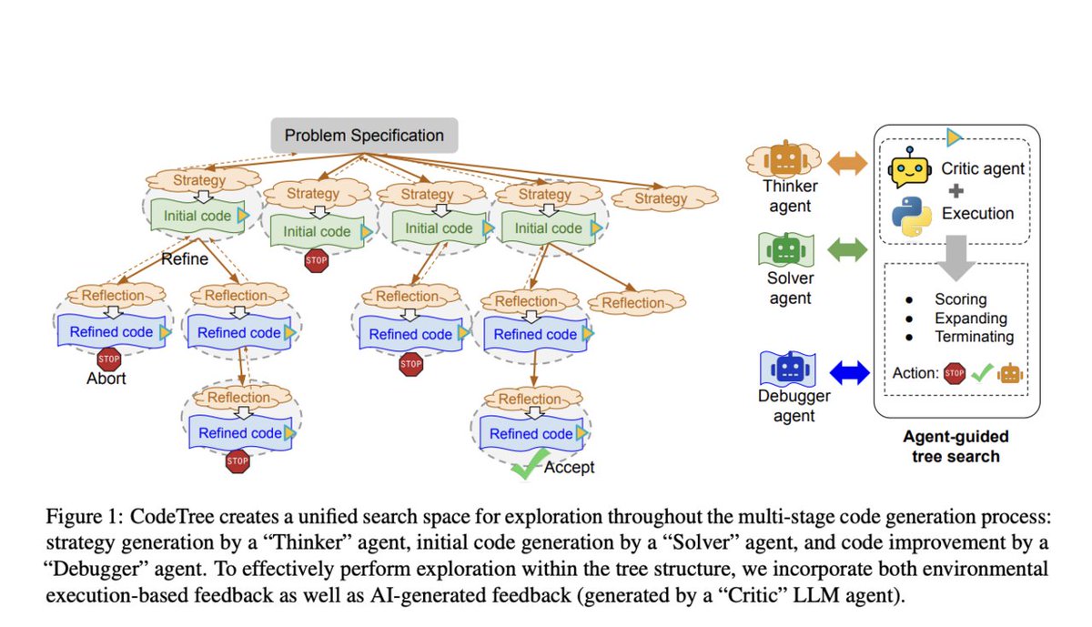 vlruso's tweet image. Salesforce AI Research Introduces CodeTree: A Multi-Agent Framework for Efficient and Scalable Automated Code Generation
itinai.com/salesforce-ai-…
#AutomatedCodeGeneration #AIResearch #CodeTree #SoftwareDevelopment #MachineLearning #ai #news #llm #ml #research #ainews #innovati…