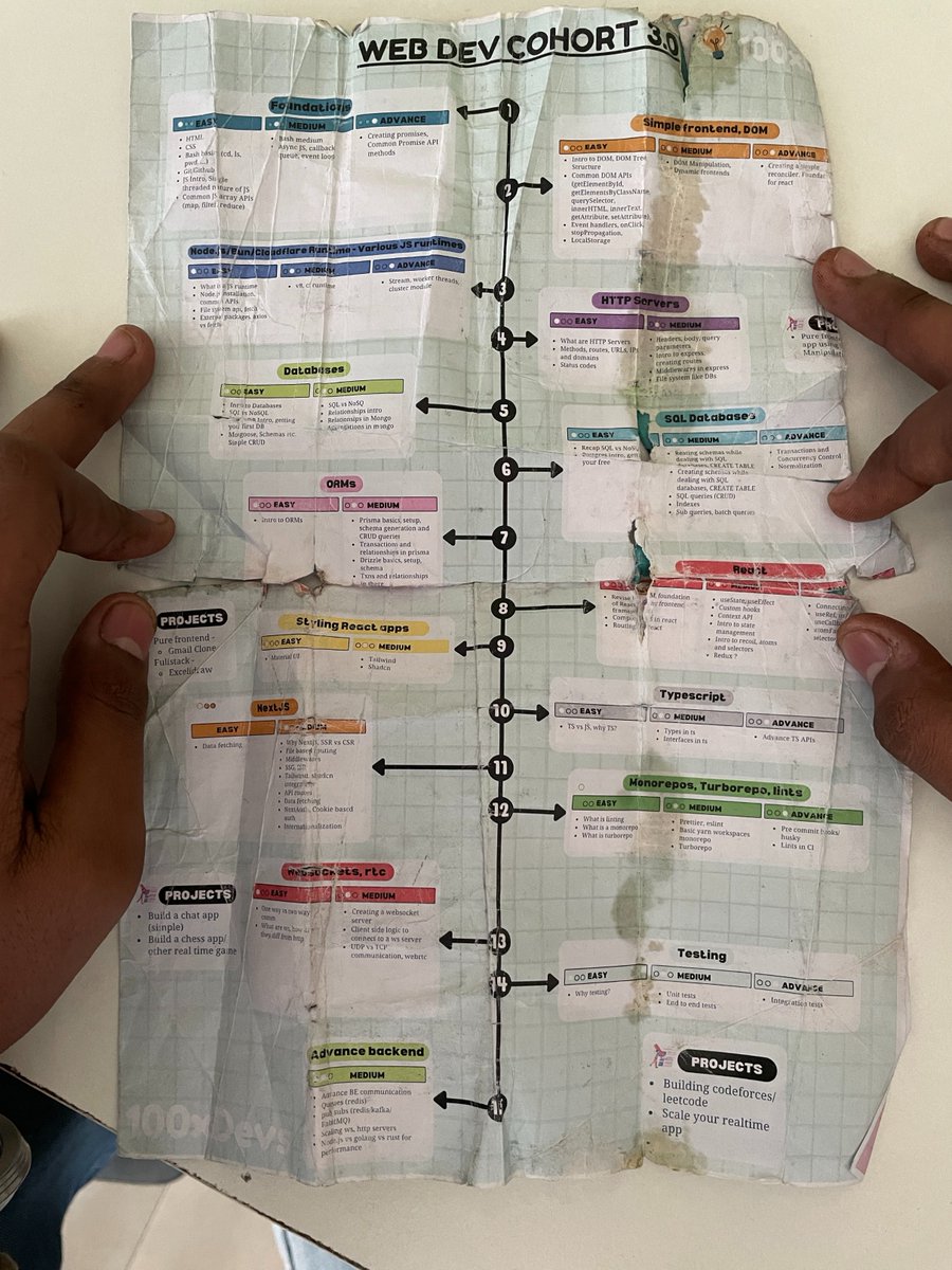 vishalvoid's tweet image. @kirat_tw  bhaiya ye wala use karte karte aisa dikh rha hai. dubara milega kya ? 

@100xDevs dhundne pe bhagwaan milte hai : ye roadmap nahi mil rha ( on web ) dedo please 🤲.

Aap bolo to 62 aake le jaau : pdf v chalega.

@flawlessnitiin agli baar lamination karaynge.