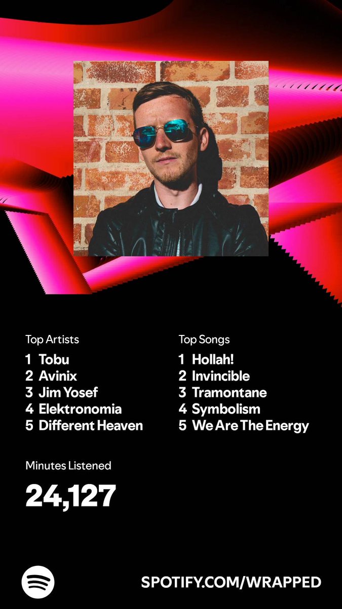Lucasz_85's tweet photo. I listened for 24,127 minutes in 2024. What about you? #SpotifyWrapped   https://t.co/NS95FXFBn4 https://t.co/FKwzQRQV7g