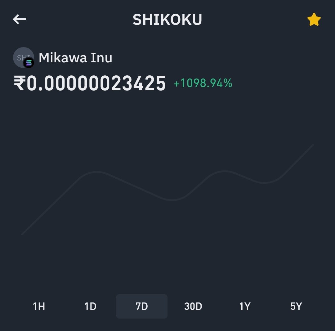 srmindian's tweet photo. Fasten your seatbelt because SHIKOKU is about to fly # Moon 🌝🌙🌝 

@ShikokuSolana https://t.co/zYNevp35n0