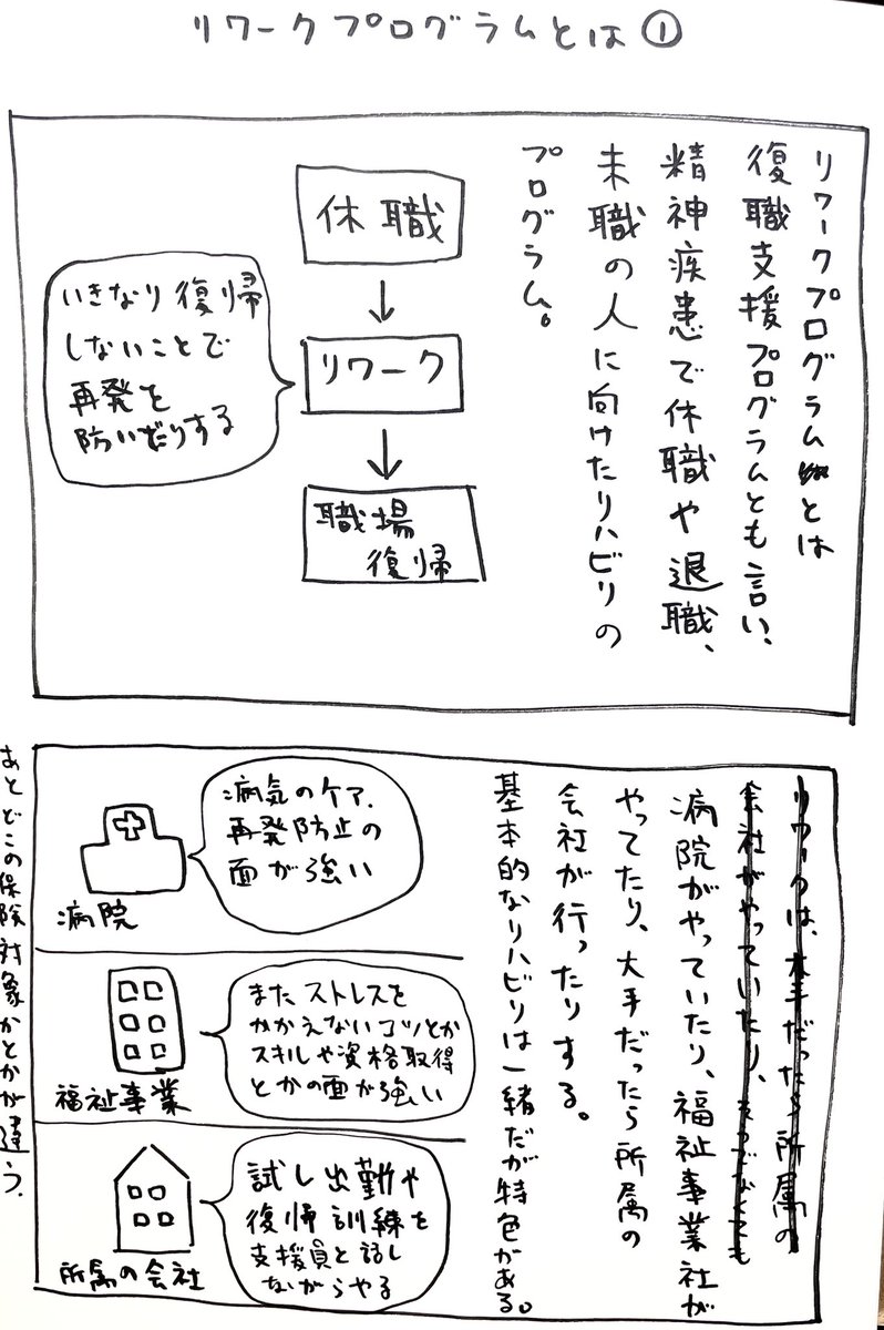 復職支援ことリワークプログラムとは何か。

抑うつ状態の時に選定するのは難しいよなあと思いました。 