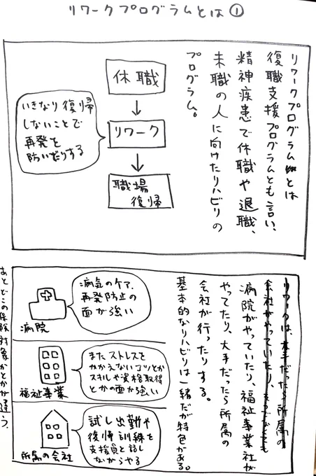復職支援ことリワークプログラムとは何か。

抑うつ状態の時に選定するのは難しいよなあと思いました。 