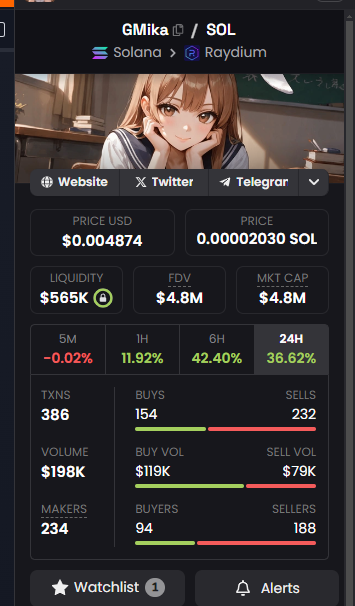 MBidena's tweet photo. HtCqD3o5aF1RXcyGi6AW11PoB3bZmFdA8kvVyhJrpump
$GMika
Graphical Bullishness https://t.co/JhAiuj52KL