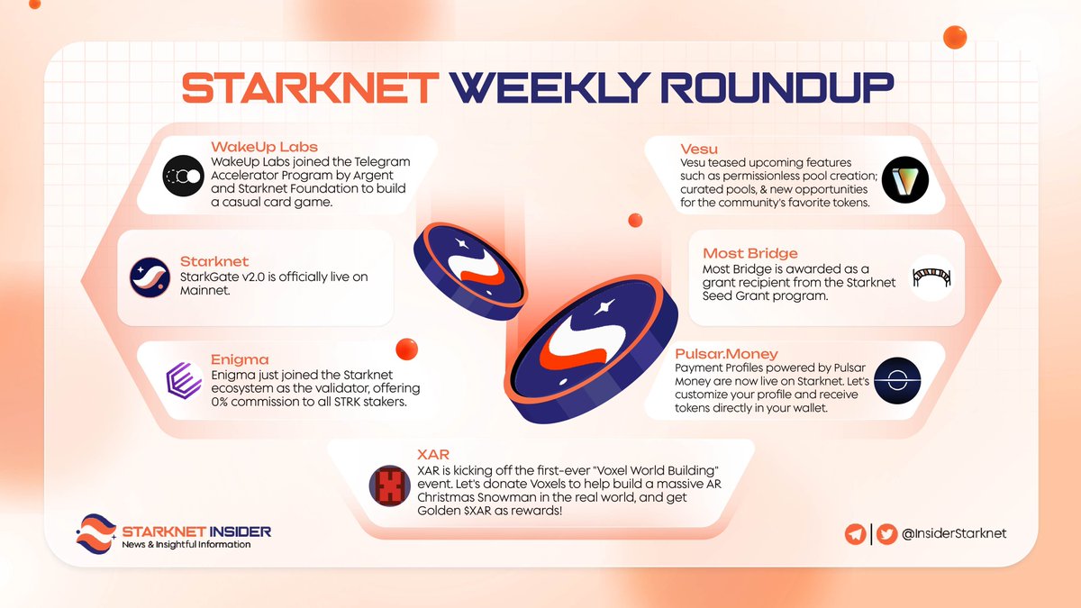 👋 GM Starknet Brothers! It's that time again — your weekly roundup is here!

Dive in to catch up on all the latest happenings across the <a href="/Starknet/">Starknet (BTCFi arc) 🥷</a> ecosystem, from exciting project updates to community highlights.

Lovely to see a lot of brothers cooking and growing together 🐺