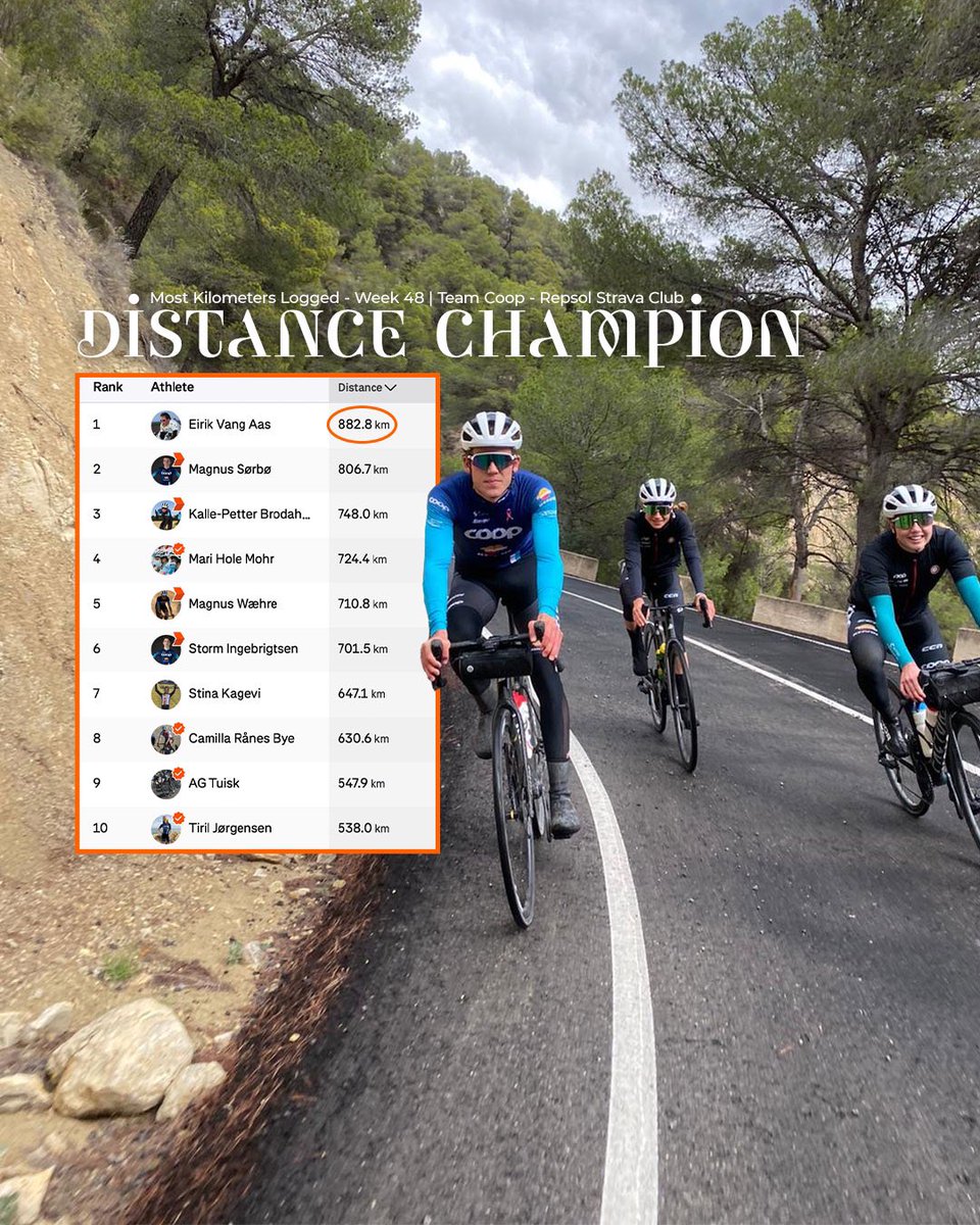 TeamHitecProduc's tweet photo. Spinning the wheels and building up an appetite for all the festive treats!🎄🎅 @aas_vang is your distance champion of week 48👑
Share your rides with us, and join our Strava Club!
#forAndré #171 #teamcooprepsol https://t.co/9dolhBWHNR